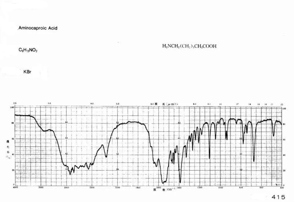 IR Spectrum of 6 Aminocaproic acid IR Spectrum of 6 Aminocaproic acid